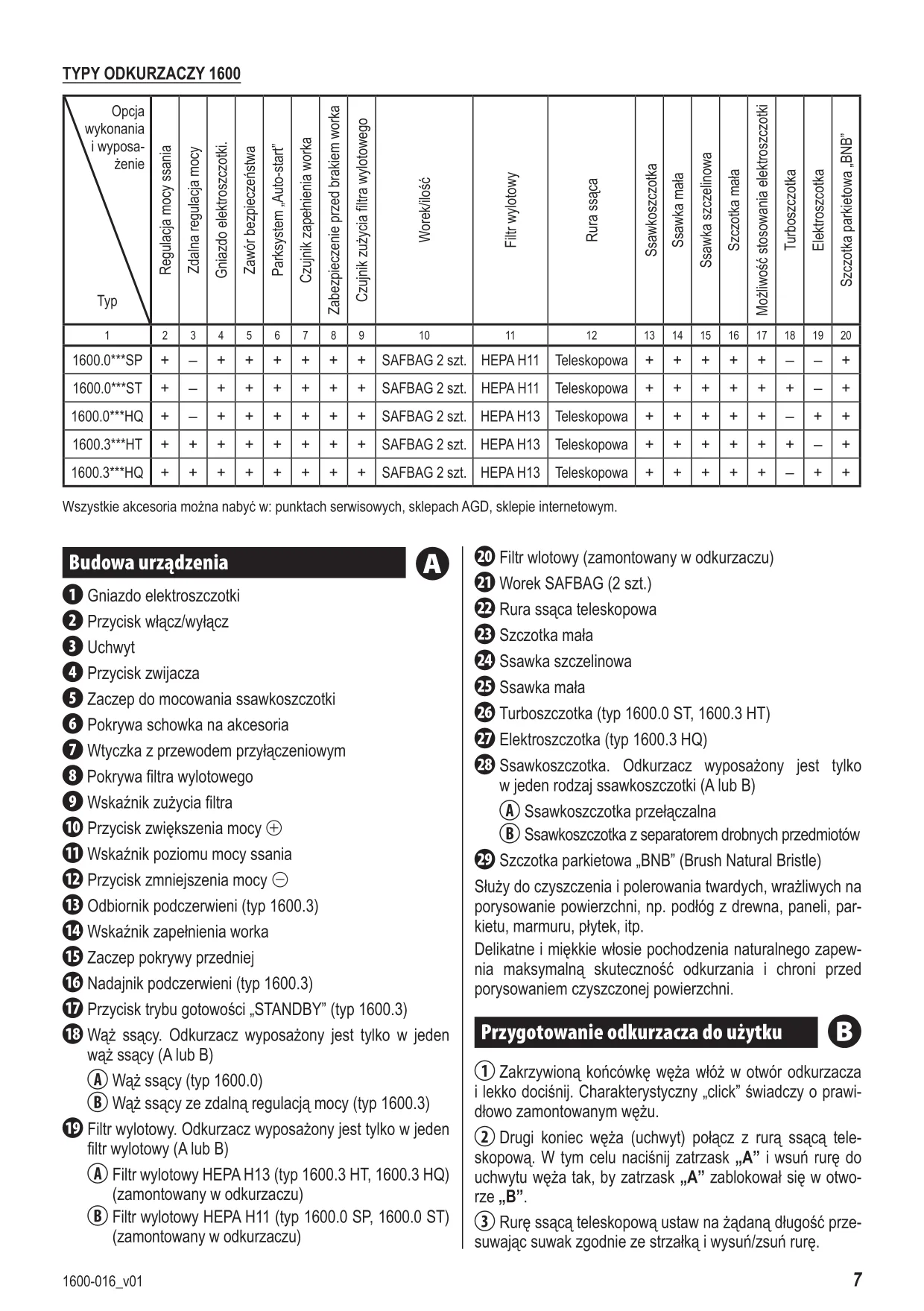 Первая страница инструкции Zelmer 1600Syrius