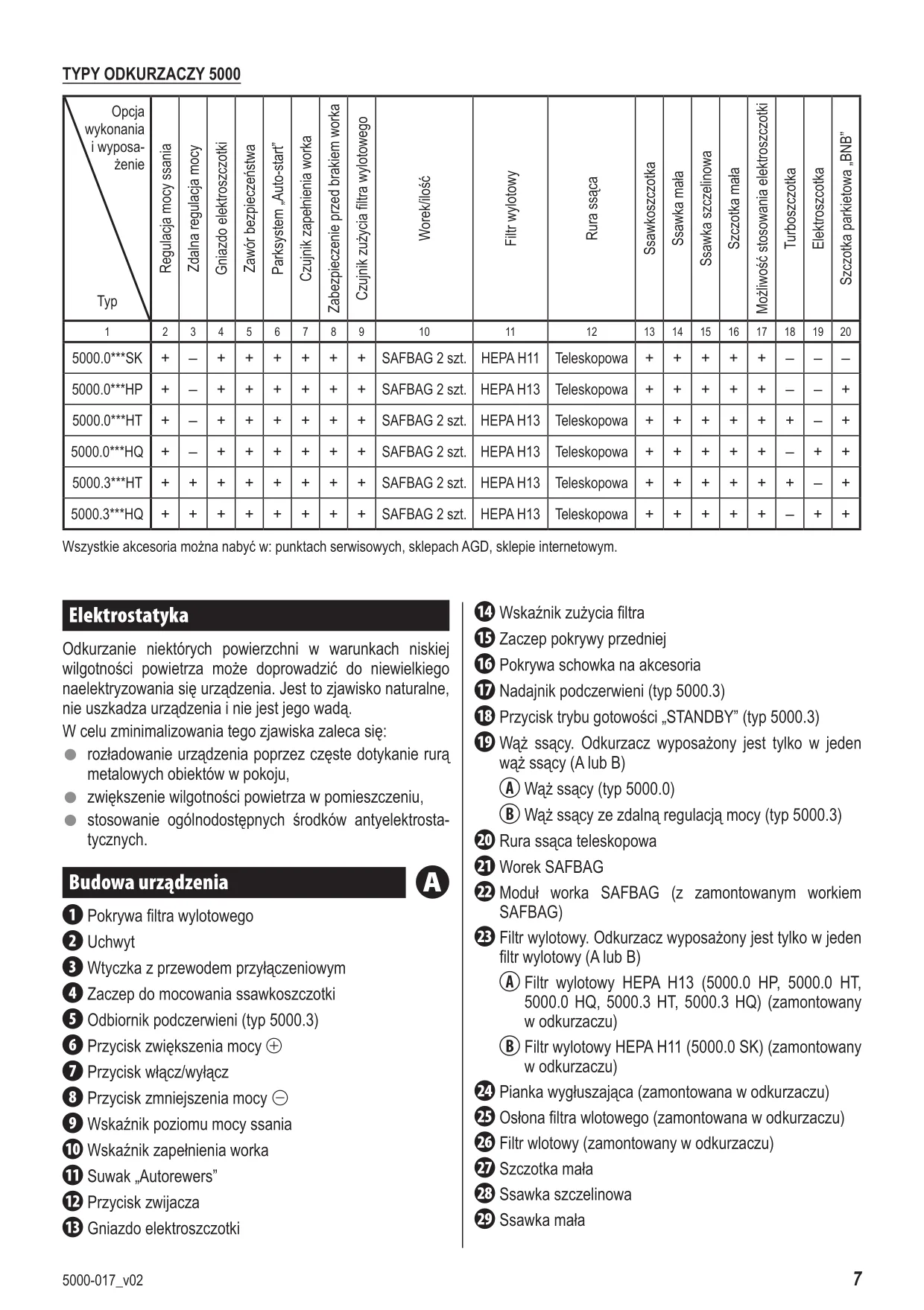 Первая страница инструкции Zelmer 5000Solaris